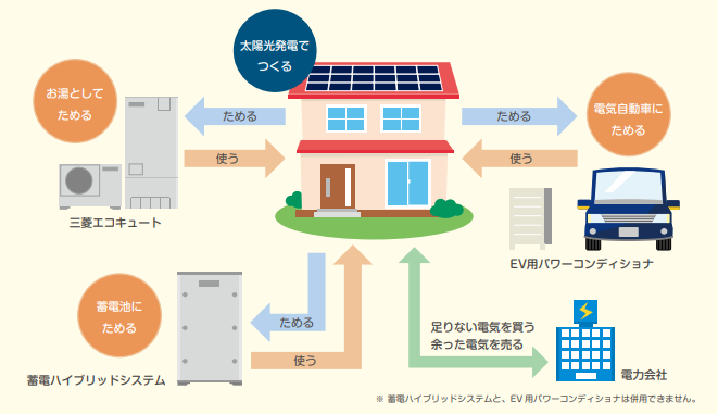 Exsol Smart House.png